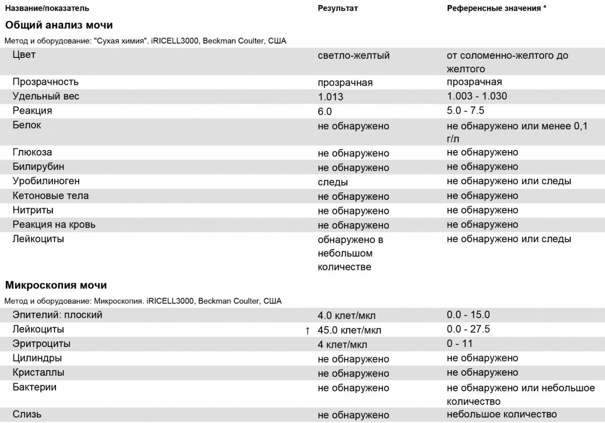 Эритроциты 3 при беременности